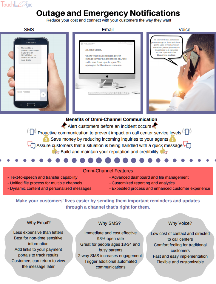Omni-channel solutions for outage and emergency notifications infographic helps customers stay aware